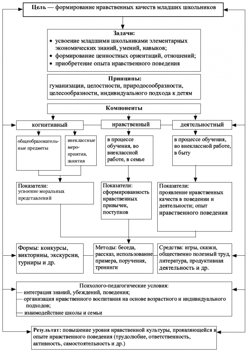 Иллюстрация к книге — Психология младшего школьного возраста. Учебное пособие [i_012.jpg]
