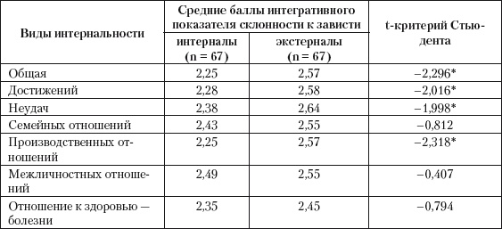 Иллюстрация к книге — Психология зависти, враждебности, тщеславия [i_009.jpg]
