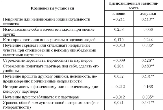 Иллюстрация к книге — Психология зависти, враждебности, тщеславия [i_011.jpg]