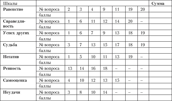 Психология зависти, враждебности, тщеславия