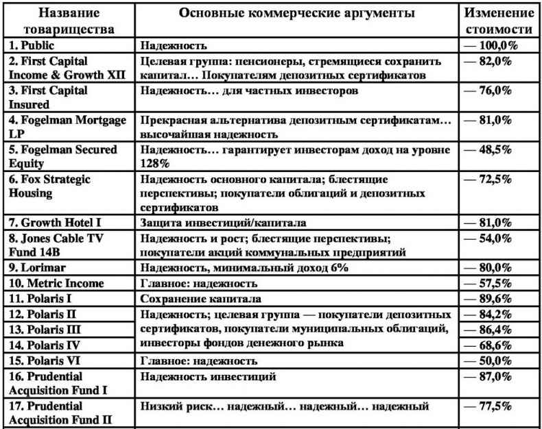 Иллюстрация к книге — Песочные замки Уолл-стрит. История величайшего мошенничества [i_002.jpg]