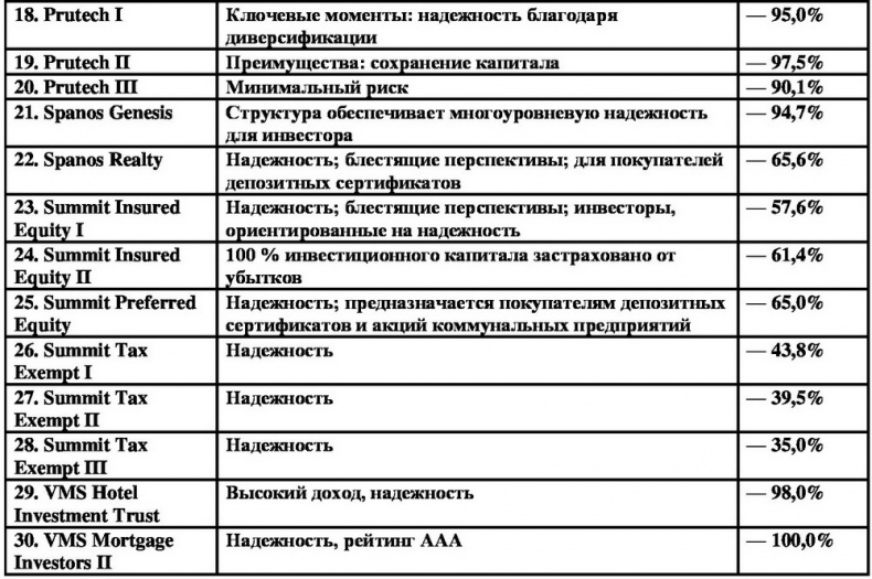 Иллюстрация к книге — Песочные замки Уолл-стрит. История величайшего мошенничества [i_003.jpg]