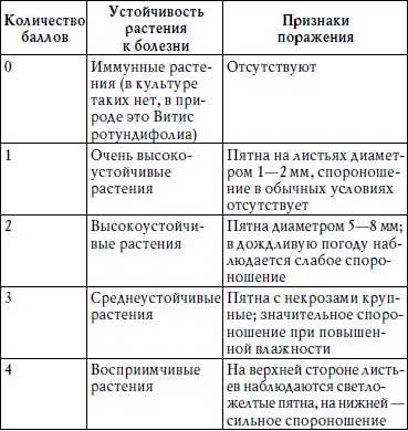 Иллюстрация к книге — Виноград для любого региона. Как вырастить без ошибок? 50 шагов к успеху [i_002.jpg]