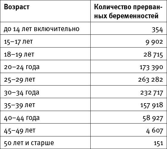 Посмотри на него