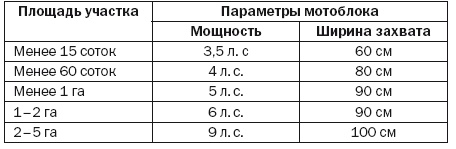 Иллюстрация к книге — Современная садовая техника и приспособления [i_004.jpg]