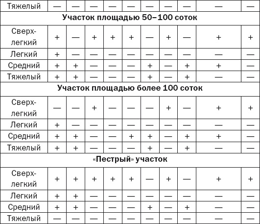 Иллюстрация к книге — Современная садовая техника и приспособления [i_018.jpg]