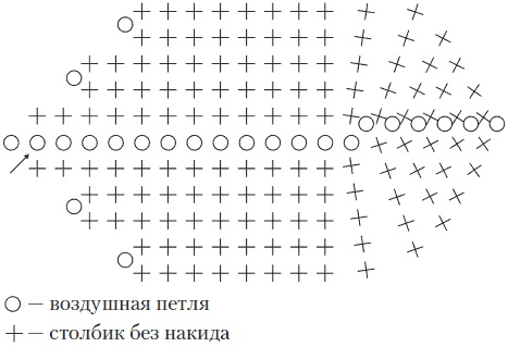 Вязаные вещи для самых маленьких. От рождения до 3-х лет