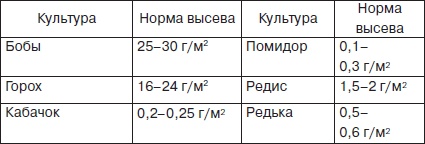 Иллюстрация к книге — Всё о семенах овощных культур [i_013.jpg]