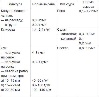 Иллюстрация к книге — Всё о семенах овощных культур [i_014.jpg]
