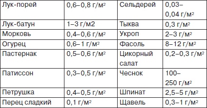 Иллюстрация к книге — Всё о семенах овощных культур [i_015.jpg]