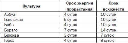 Иллюстрация к книге — Всё о семенах овощных культур [i_018.jpg]