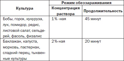 Иллюстрация к книге — Всё о семенах овощных культур [i_021.jpg]