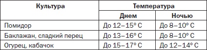 Иллюстрация к книге — Всё о семенах овощных культур [i_025.jpg]