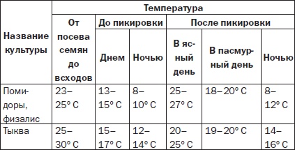 Иллюстрация к книге — Всё о семенах овощных культур [i_035.jpg]