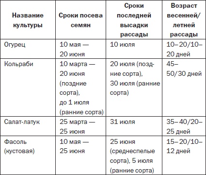 Иллюстрация к книге — Всё о семенах овощных культур [i_043.jpg]