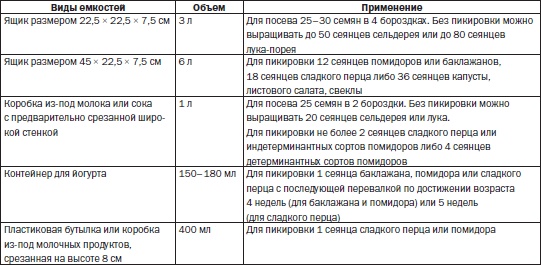 Иллюстрация к книге — Всё о семенах овощных культур [i_050.jpg]