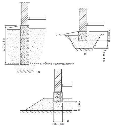 Иллюстрация к книге — Современные подвалы, подполы и погреба [i_014.jpg]