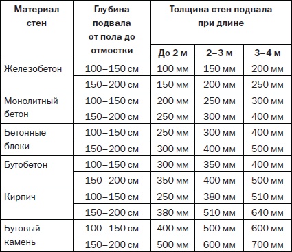 Иллюстрация к книге — Современные подвалы, подполы и погреба [i_019.jpg]
