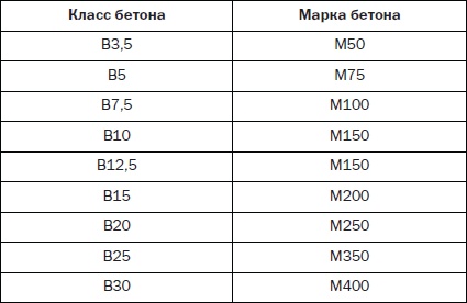 Иллюстрация к книге — Современные подвалы, подполы и погреба [i_021.jpg]