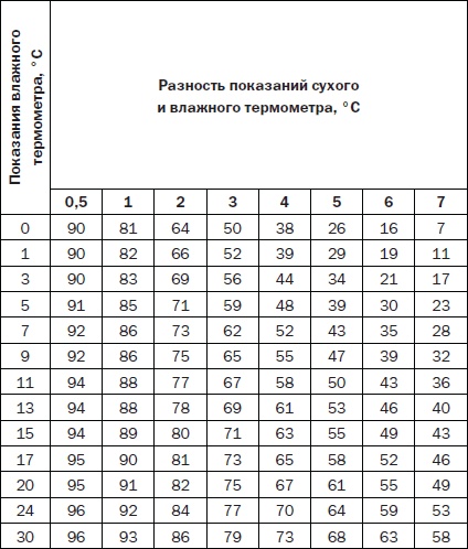 Иллюстрация к книге — Современные подвалы, подполы и погреба [i_027.jpg]