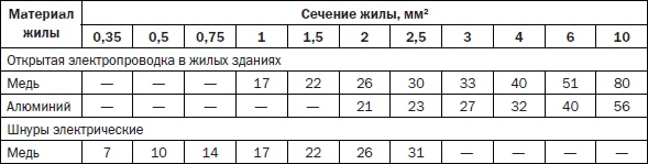 Иллюстрация к книге — Современные подвалы, подполы и погреба [i_041.jpg]