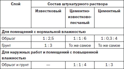 Иллюстрация к книге — Современные подвалы, подполы и погреба [i_048.jpg]