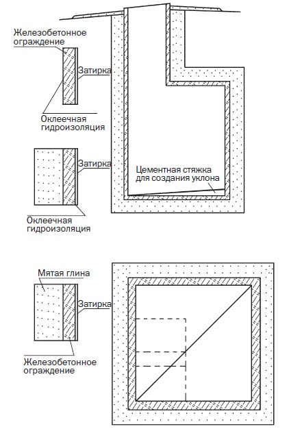Иллюстрация к книге — Современные подвалы, подполы и погреба [i_091.jpg]