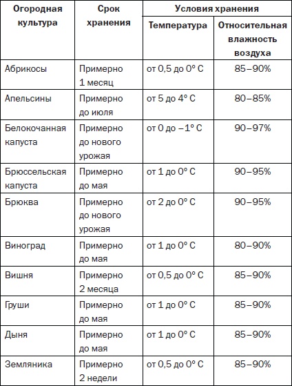 Иллюстрация к книге — Современные подвалы, подполы и погреба [i_101.jpg]