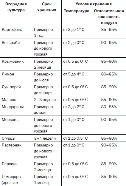 Иллюстрация к книге — Современные подвалы, подполы и погреба [i_102.jpg]