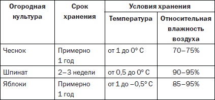Иллюстрация к книге — Современные подвалы, подполы и погреба [i_104.jpg]