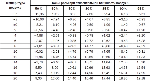 Иллюстрация к книге — Современные подвалы, подполы и погреба [i_105.jpg]
