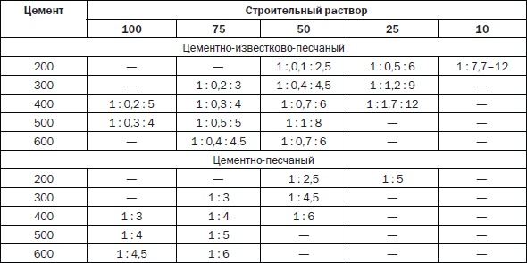 Иллюстрация к книге — Современные подвалы, подполы и погреба [i_106.jpg]