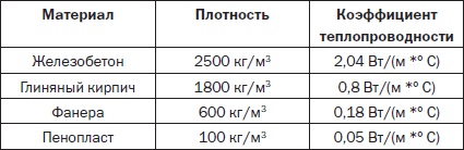 Иллюстрация к книге — Современные подвалы, подполы и погреба [i_107.jpg]
