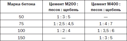 Иллюстрация к книге — Современные подвалы, подполы и погреба [i_114.jpg]