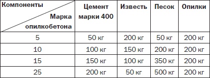 Иллюстрация к книге — Современные подвалы, подполы и погреба [i_115.jpg]