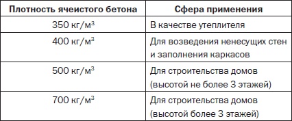 Иллюстрация к книге — Современные подвалы, подполы и погреба [i_116.jpg]