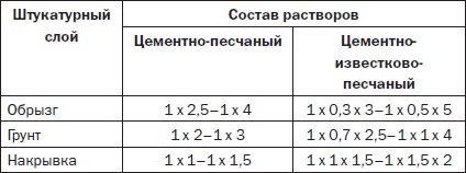 Иллюстрация к книге — Современные подвалы, подполы и погреба [i_117.jpg]