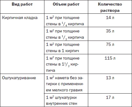 Иллюстрация к книге — Современные подвалы, подполы и погреба [i_118.jpg]