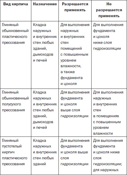 Иллюстрация к книге — Современные подвалы, подполы и погреба [i_119.jpg]