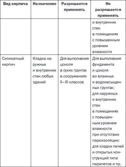 Иллюстрация к книге — Современные подвалы, подполы и погреба [i_120.jpg]