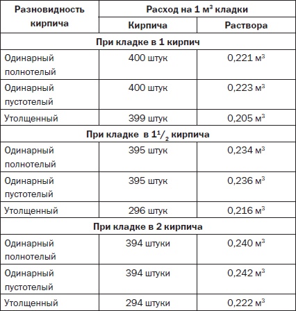 Иллюстрация к книге — Современные подвалы, подполы и погреба [i_121.jpg]