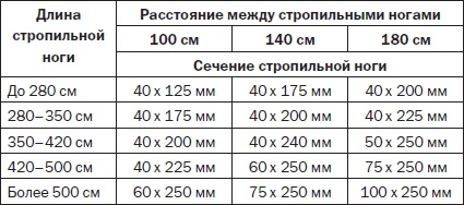 Иллюстрация к книге — Современные подвалы, подполы и погреба [i_122.jpg]