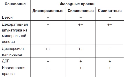 Иллюстрация к книге — Современные подвалы, подполы и погреба [i_123.jpg]