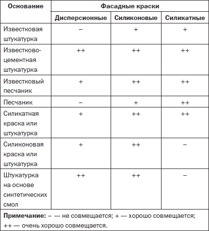 Иллюстрация к книге — Современные подвалы, подполы и погреба [i_124.jpg]