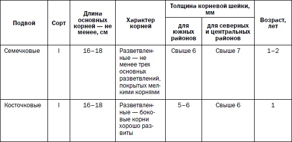 Иллюстрация к книге — Прививка плодовых деревьев: распространенные ошибки и секреты успешной прививки [i_010.jpg]