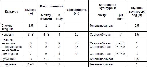 Иллюстрация к книге — Прививка плодовых деревьев: распространенные ошибки и секреты успешной прививки [i_104.jpg]