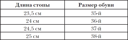 Иллюстрация к книге — Домашние тапочки ручной работы [i_009.jpg]