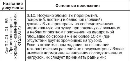 Иллюстрация к книге — Лестницы и перила. Проектируем и строим [_01_1t.jpg]
