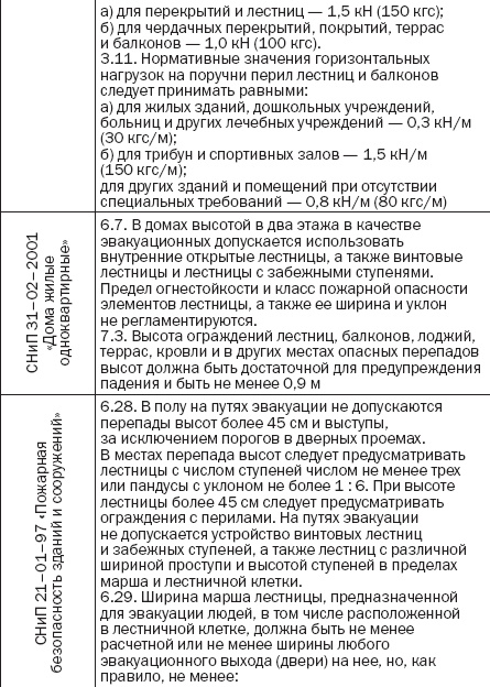 Иллюстрация к книге — Лестницы и перила. Проектируем и строим [_01_2t.jpg]