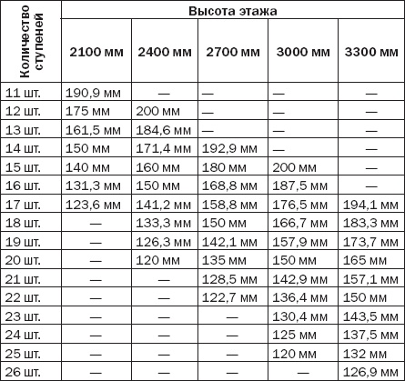 Иллюстрация к книге — Лестницы и перила. Проектируем и строим [_02t.jpg]